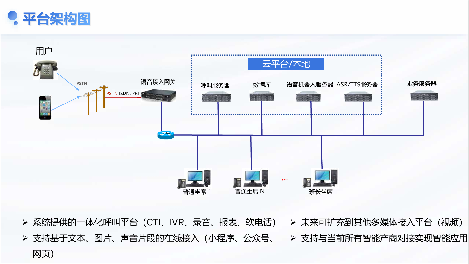 平台架构图