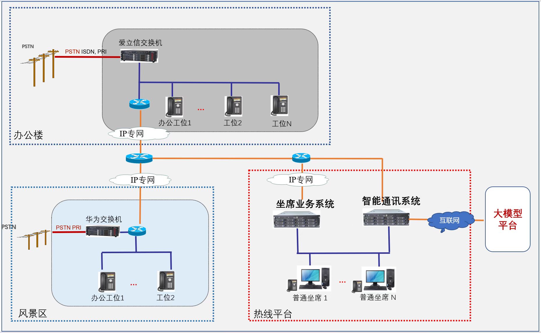 96616 热线平台系统拓扑图